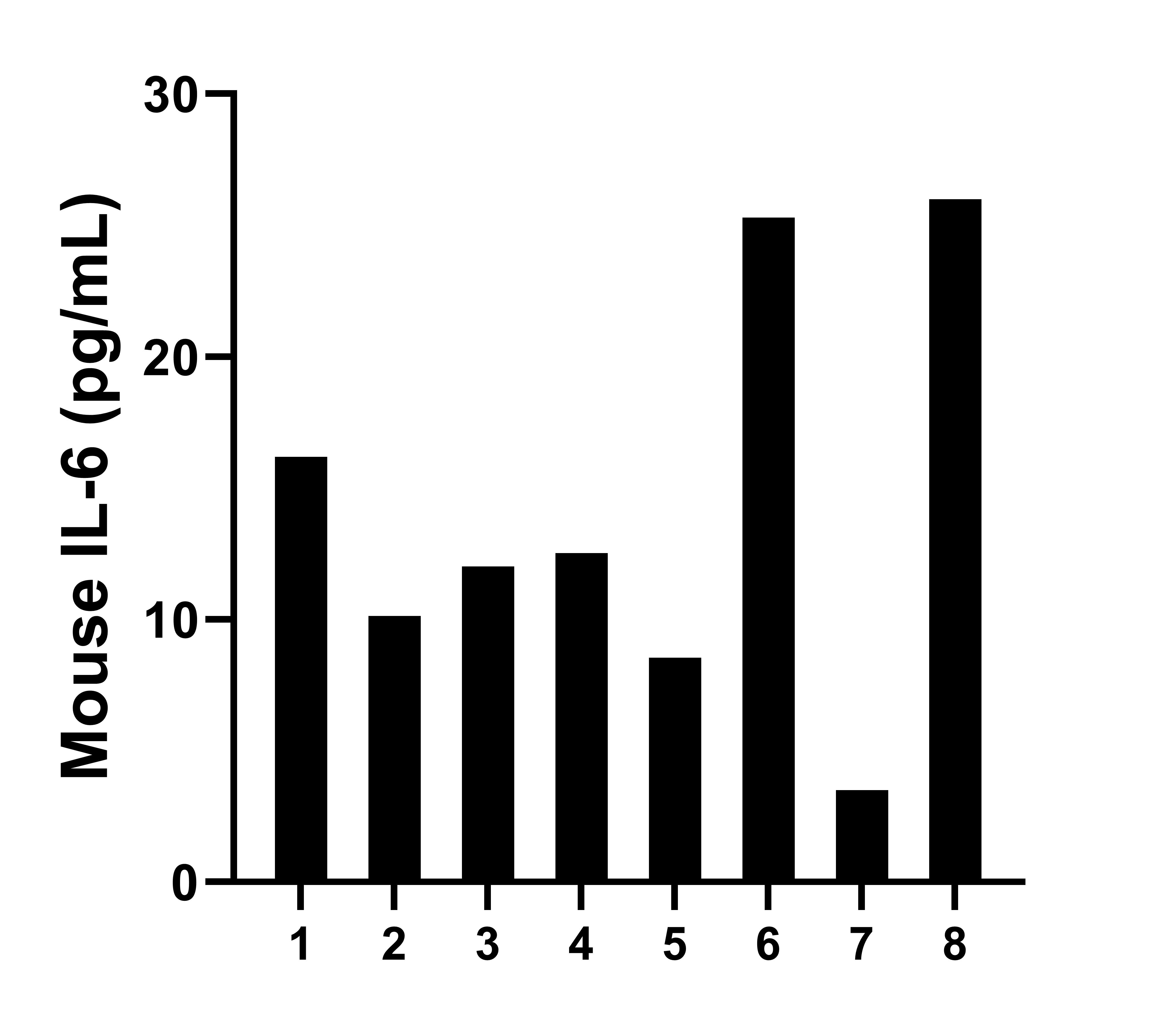 Sample test of MP00756-4